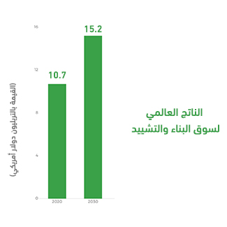المشروع كفرصة استثمارية