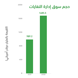 مؤشرات المشروع