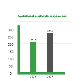 Why a global construction waste recycling project?