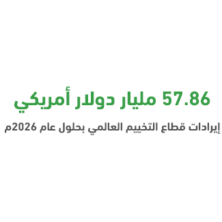 لماذا مشروع مخيمات سياحية عالميًا؟