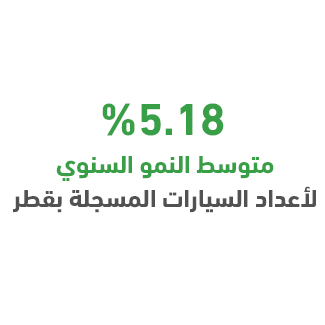 لماذا مشروع مغسلة سيارات أوتوماتيكية في قطر؟