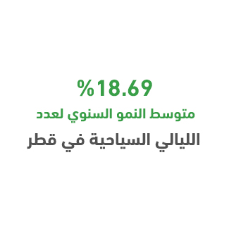 لماذا مشروع مخيمات سياحية في قطر؟